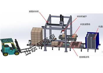 移栽碼垛機