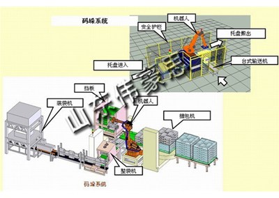 粉料全自動包裝碼垛系統的組成和適用范圍