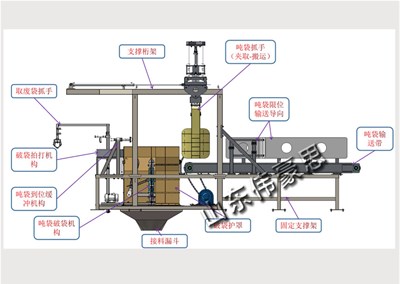 脫硫粉噸袋智能拆包機的使用對企業(yè)有什么好處？