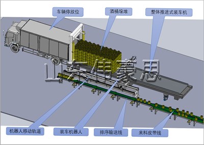 桶料是怎么實(shí)現(xiàn)全自動(dòng)裝車(chē)機(jī)的？桶料全自動(dòng)裝車(chē)機(jī)工作流程