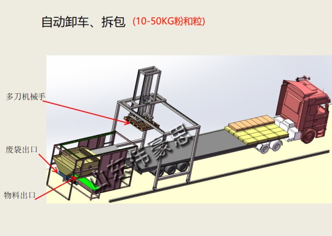 小袋卸車拆包機