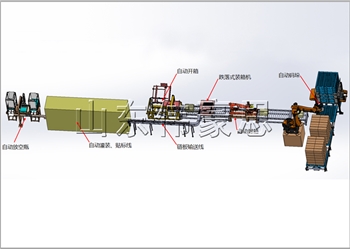 全自動裝箱碼垛生產線